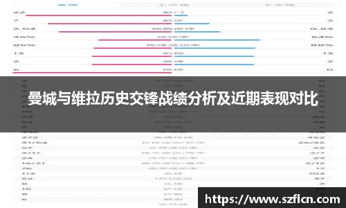 曼城与维拉历史交锋战绩分析及近期表现对比